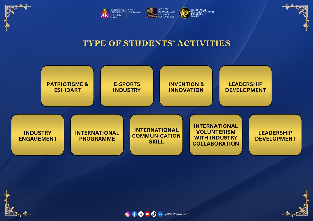 Type of Student Activities